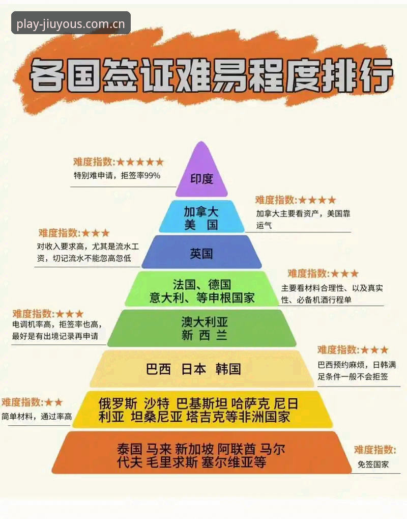 世界杯签证危机深度解析：如何在九游体育官方平台追踪赛事动态